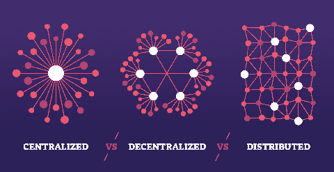 Distributed Ledger
