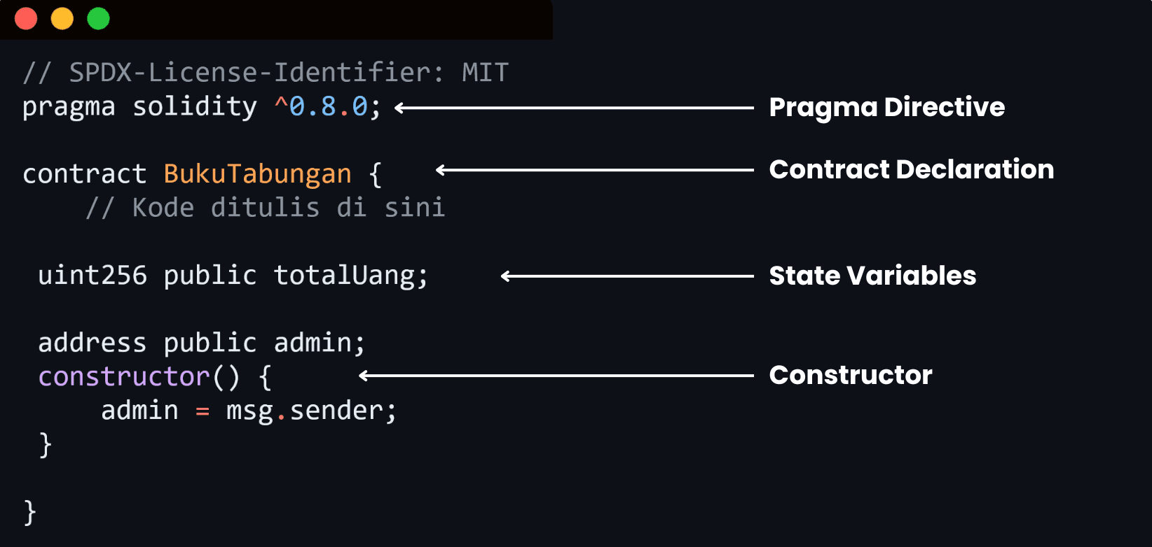 Public Key vs Private Key